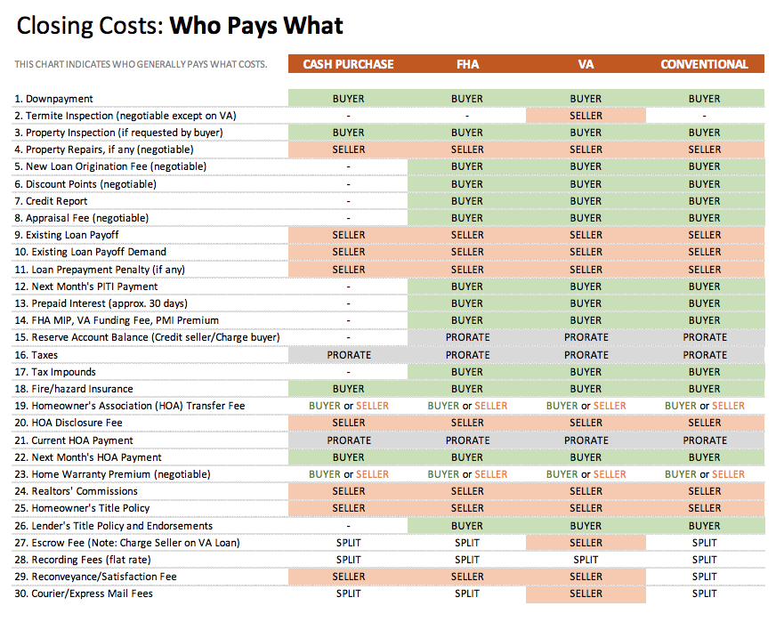 Blog post image for Understanding Closing Costs
